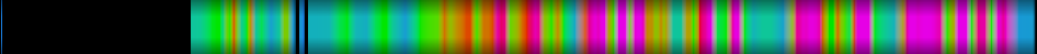 Script heatmap