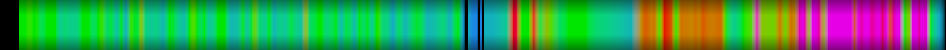 heatmap