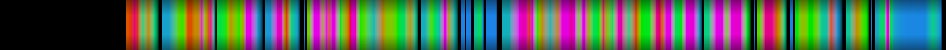 Script heatmap