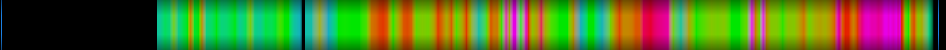 heatmap