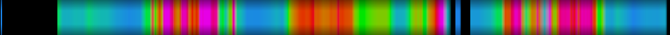 Script heatmap