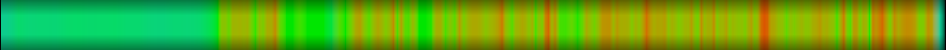 Script heatmap