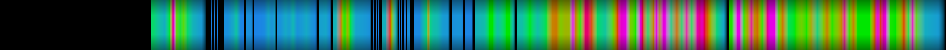 Script heatmap