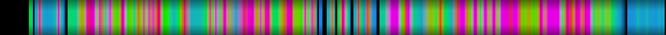 Script heatmap