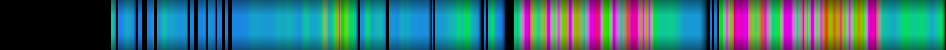 Script heatmap