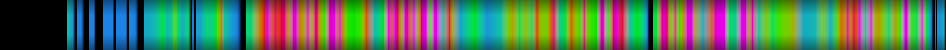 Script heatmap