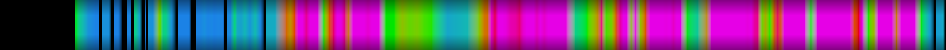 Script heatmap