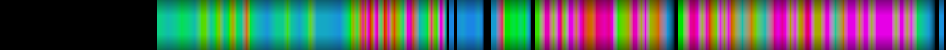 Script heatmap