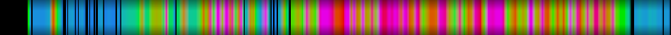 Script heatmap