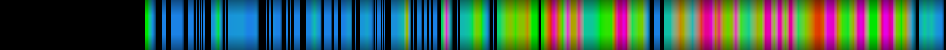 Script heatmap