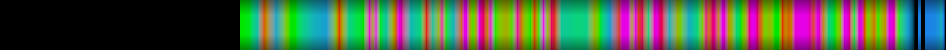 Script heatmap