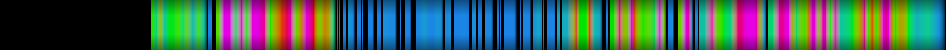 Script heatmap