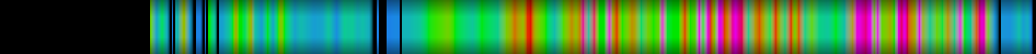 Script heatmap