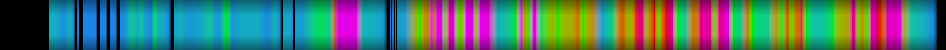 heatmap