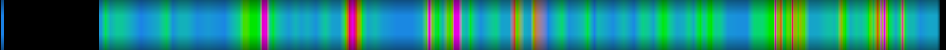 Script heatmap