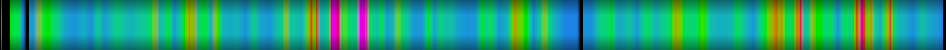 Script heatmap