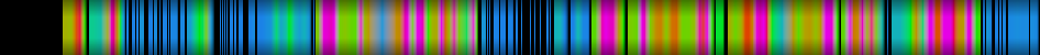 Script heatmap