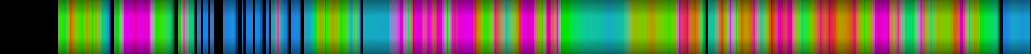 Script heatmap