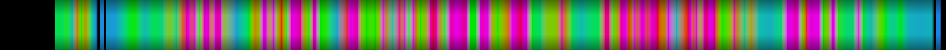 Script heatmap