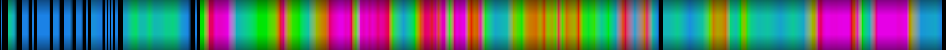 Script heatmap