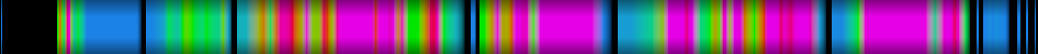 Script heatmap