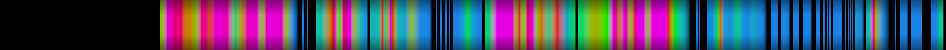 Script heatmap
