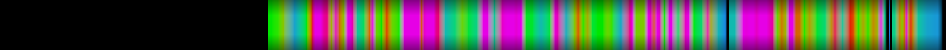 Script heatmap