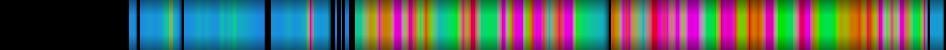 Script heatmap