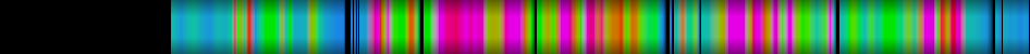 Script heatmap