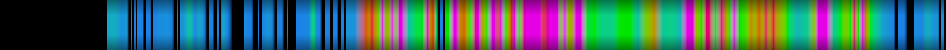 Script heatmap