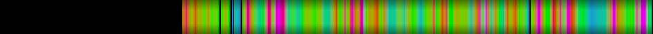 Script heatmap