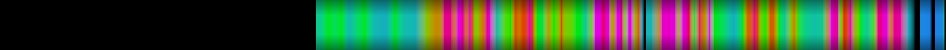 Script heatmap