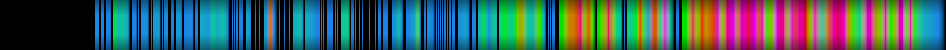 Script heatmap