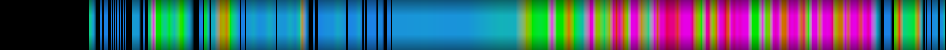 Script heatmap