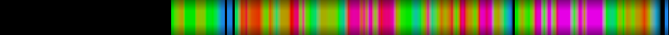 Script heatmap