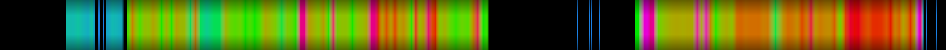 heatmap