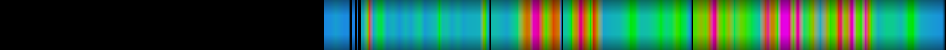Script heatmap