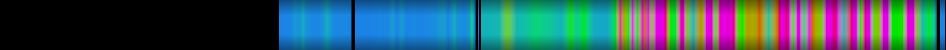 Script heatmap