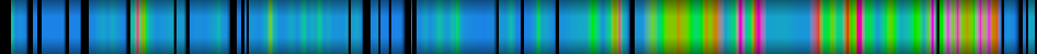 Script heatmap