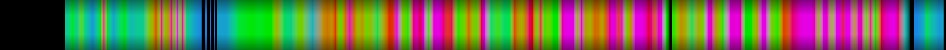 Script heatmap