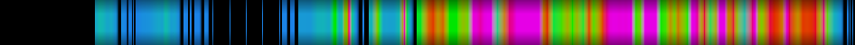 Script heatmap