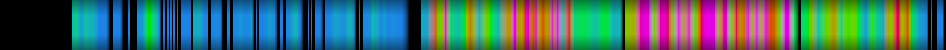 Script heatmap