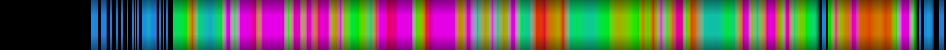 Script heatmap