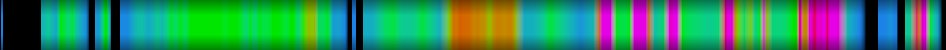 heatmap