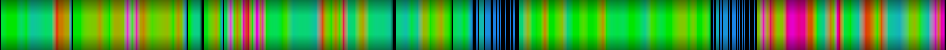 heatmap