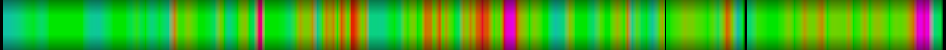Script heatmap