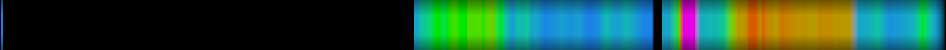 heatmap
