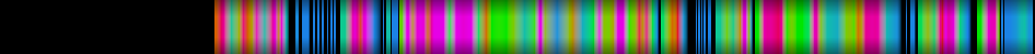 Script heatmap