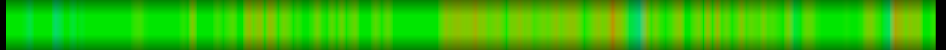 heatmap