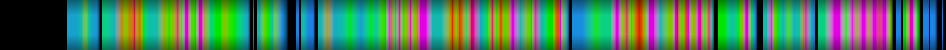 Script heatmap